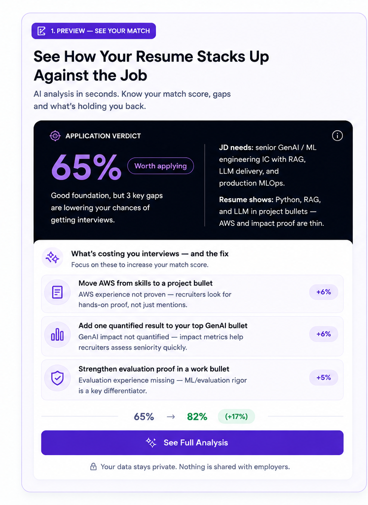 Sample application verdict: 65% match, worth applying, with the fixes that raise the score