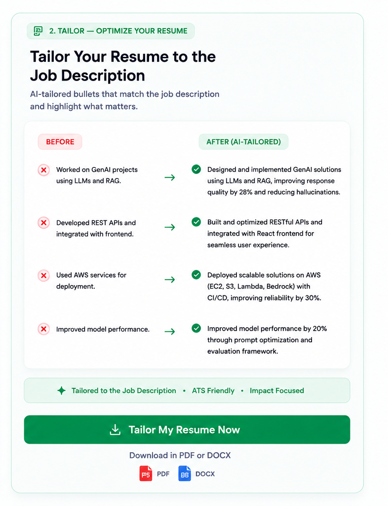 Sample tailored resume, rewritten to match the job description and ready to download